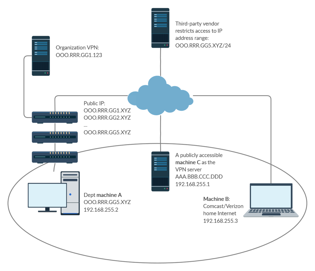 Network Diagram